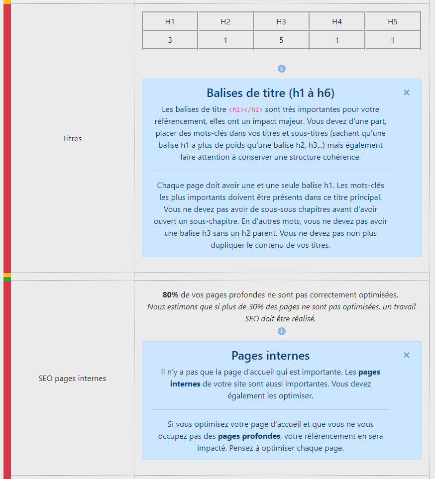 Analyse SEO conseils