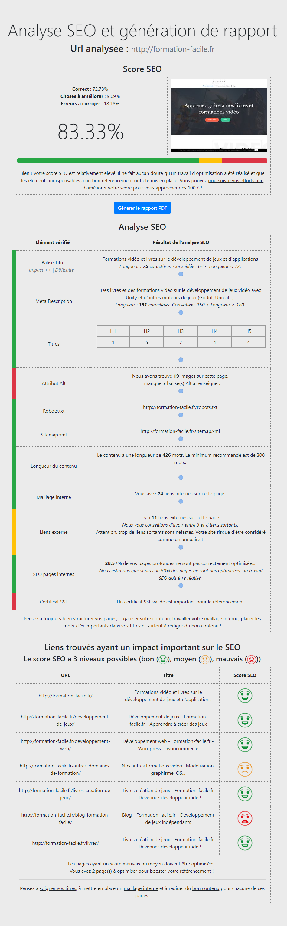 Mon scanner SEO